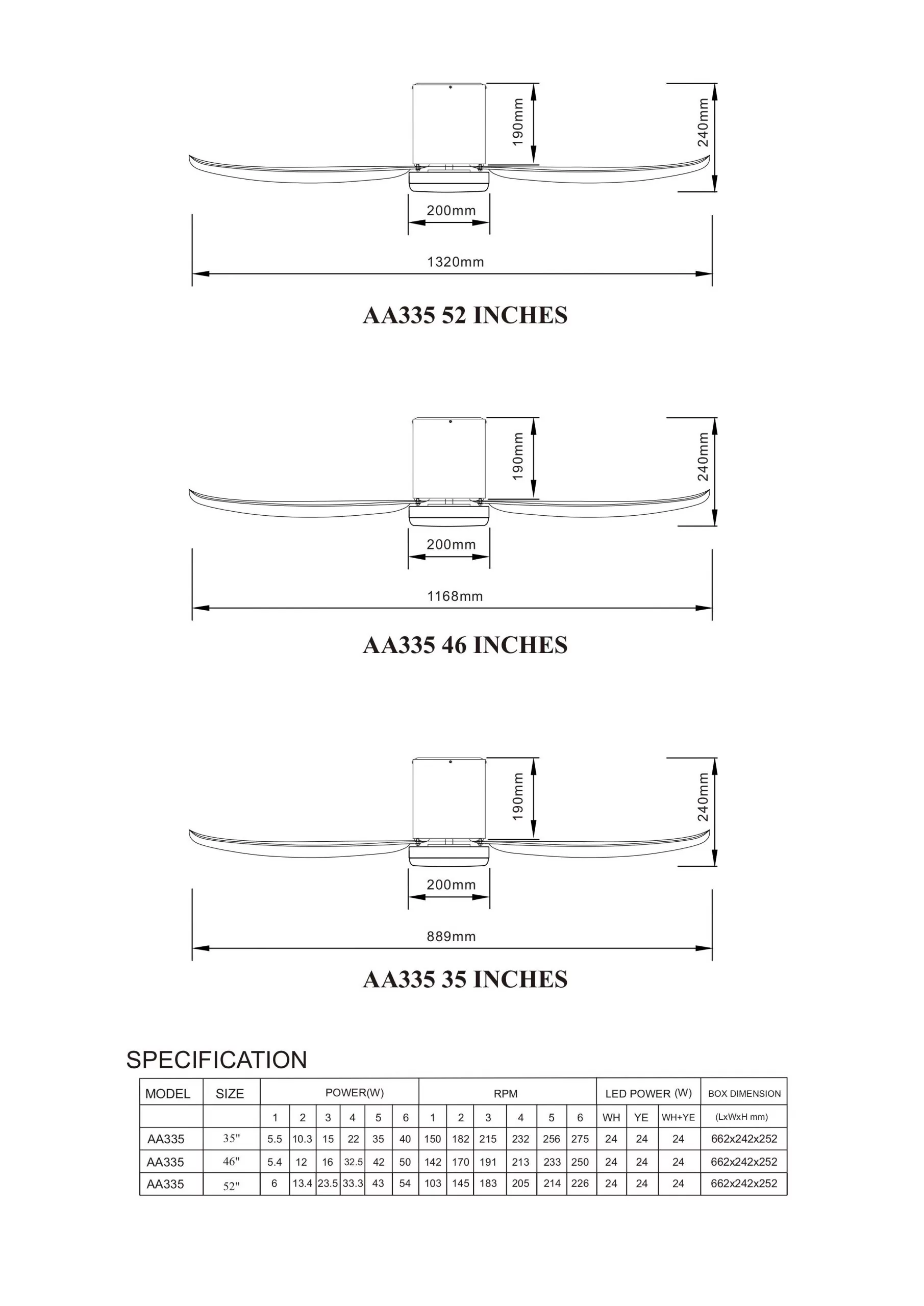 Measurement scaled
