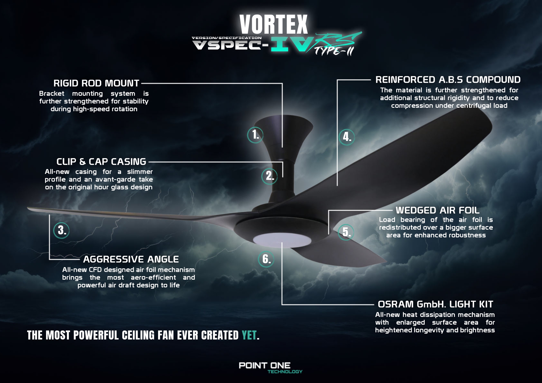 Vortex VSPEC-IV RS [Type II] ed 4_page-0003