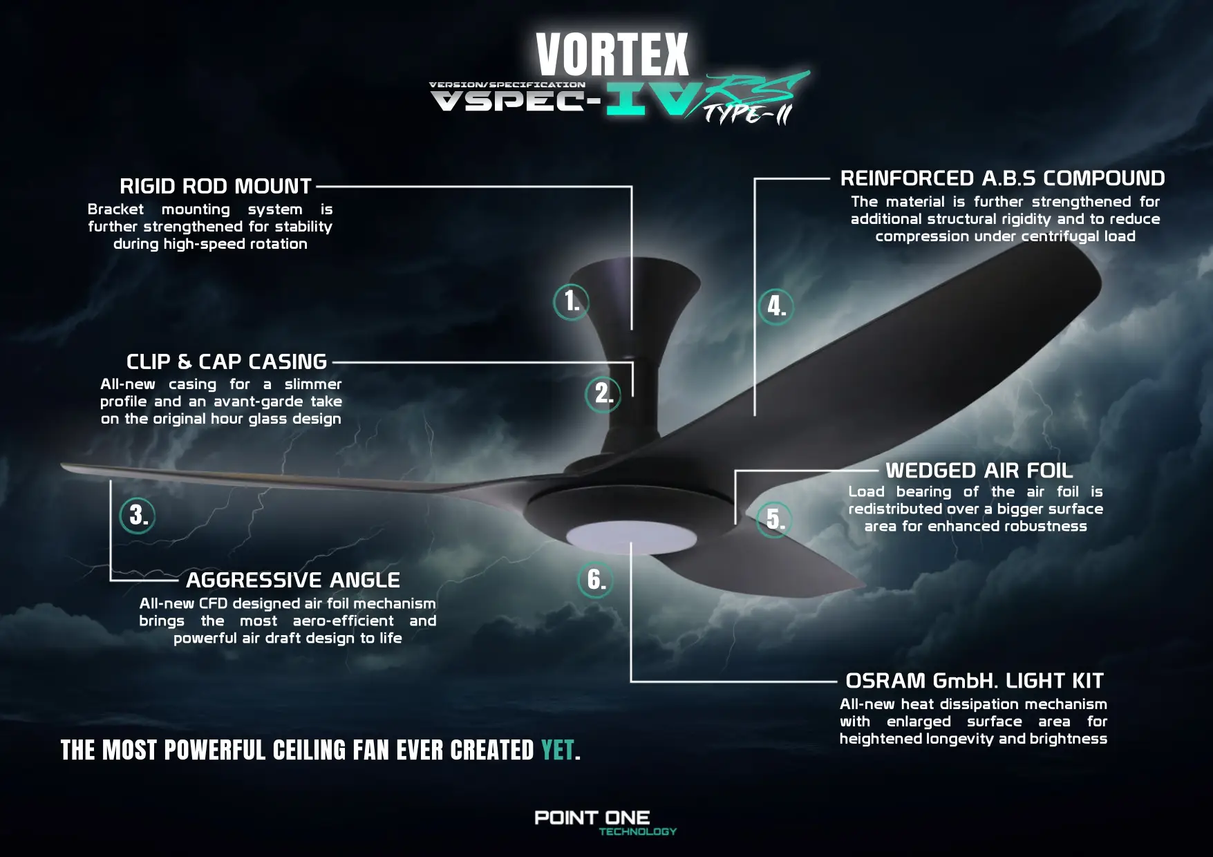 Vortex VSPEC-IV RS [Type II] ed 4_page-0003