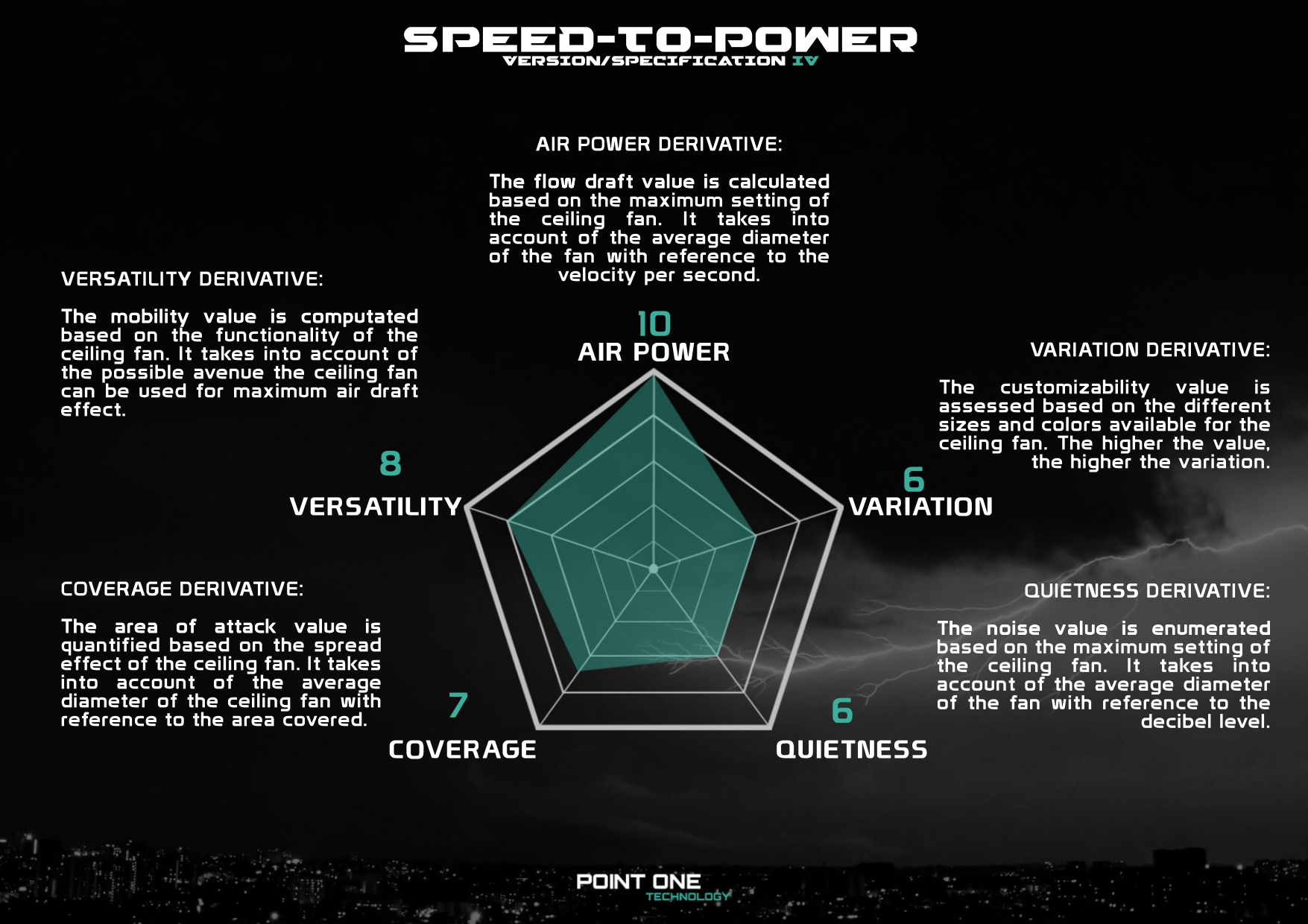 Vortex VSPEC-IV RS [Type II] ed 4_page-0012