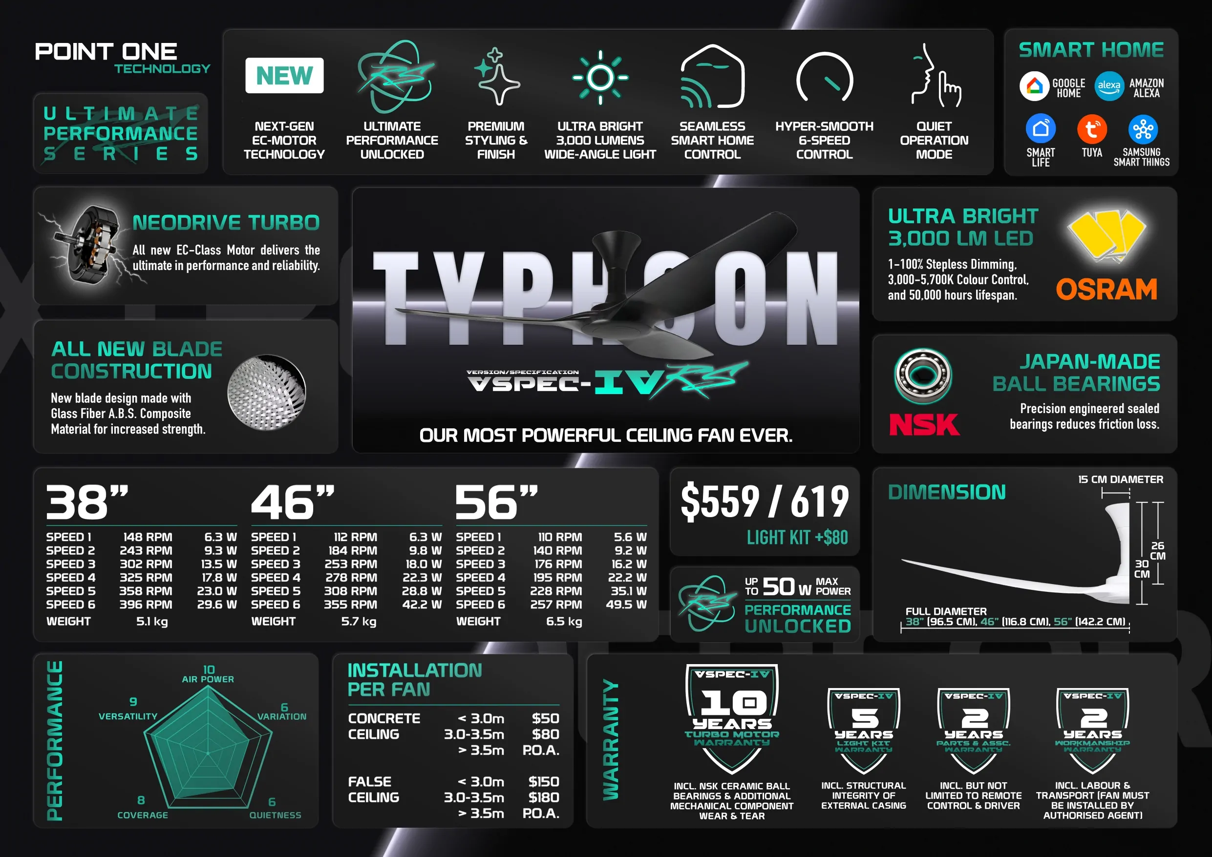 [ULT] Typhoon VSPEC-IV RS_page-0001
